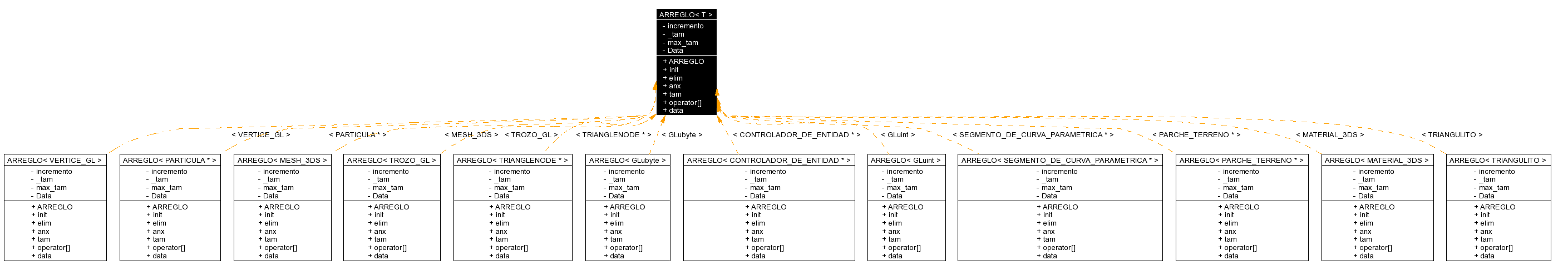 Inheritance graph