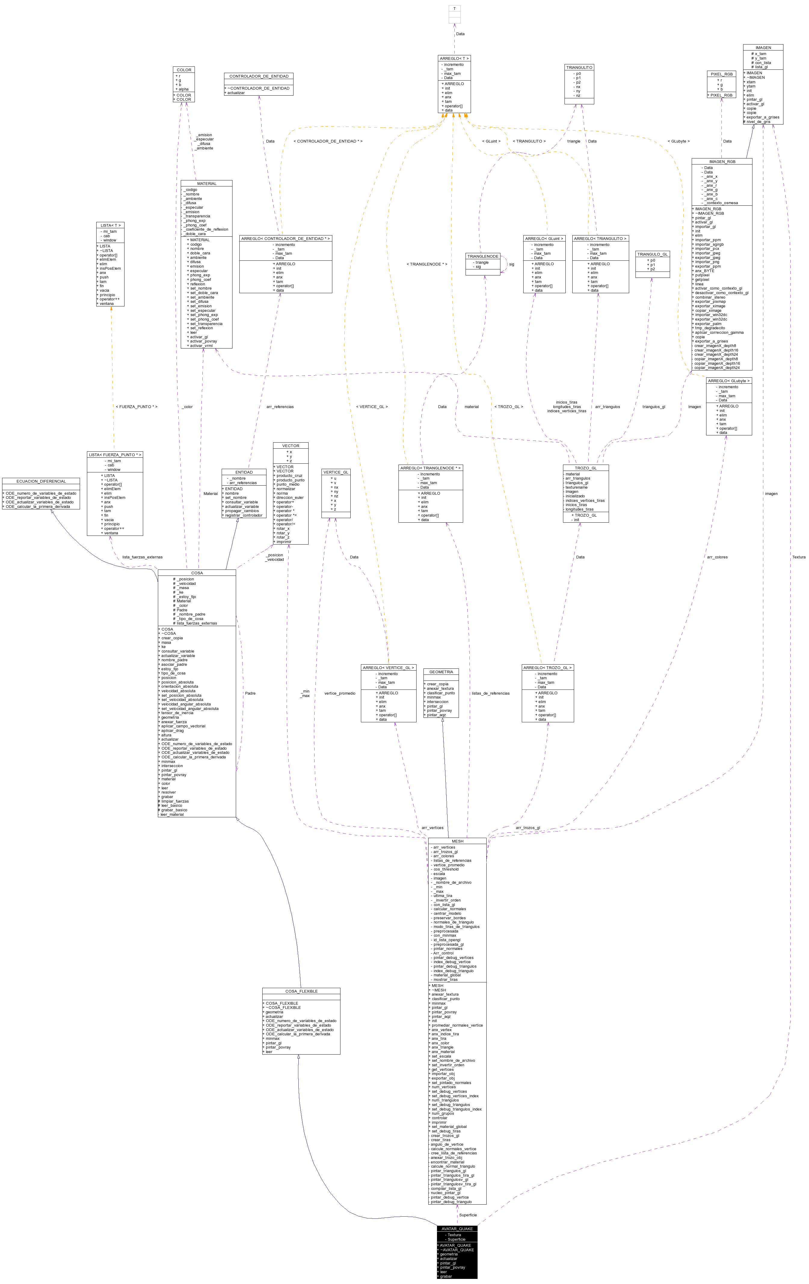 Collaboration graph