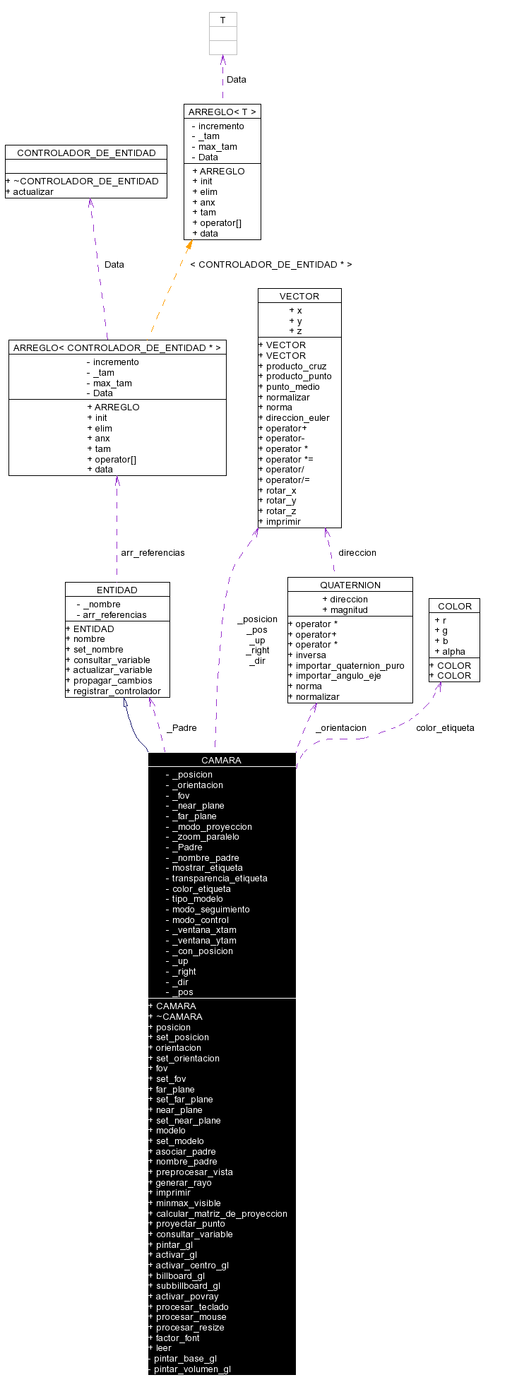 Collaboration graph