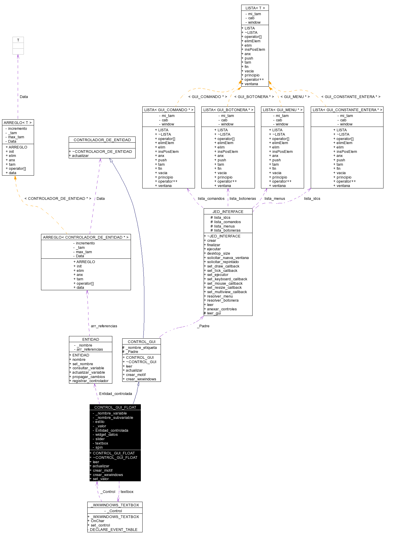 Collaboration graph