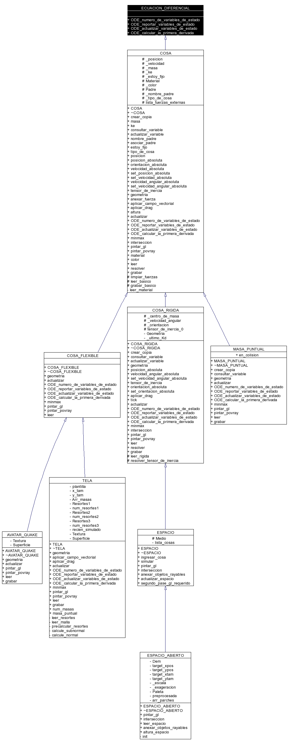 Inheritance graph
