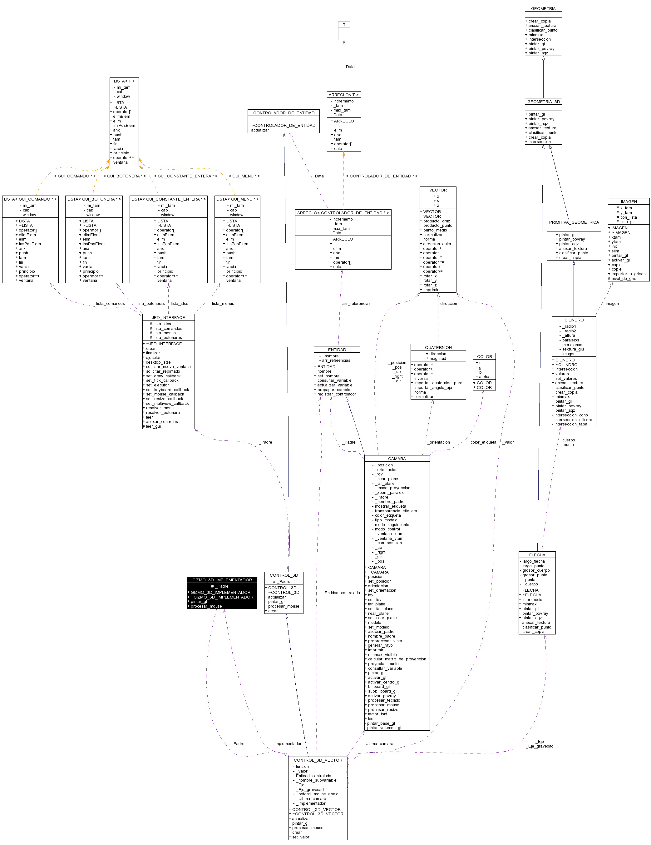 Collaboration graph