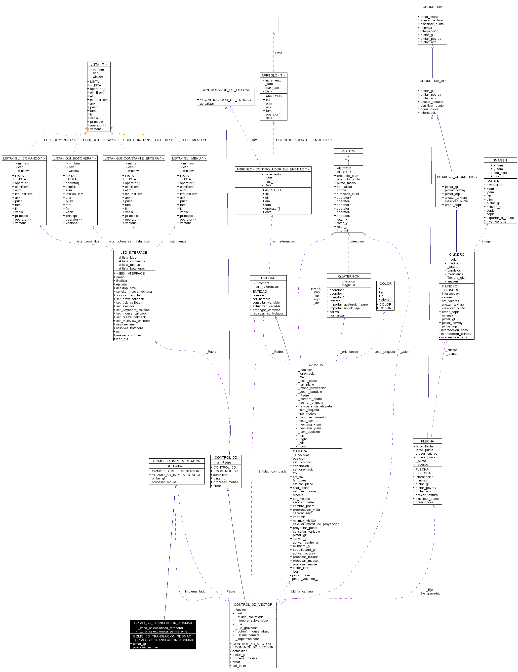 Collaboration graph