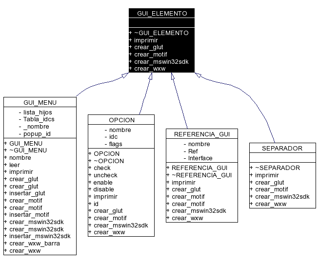 Inheritance graph