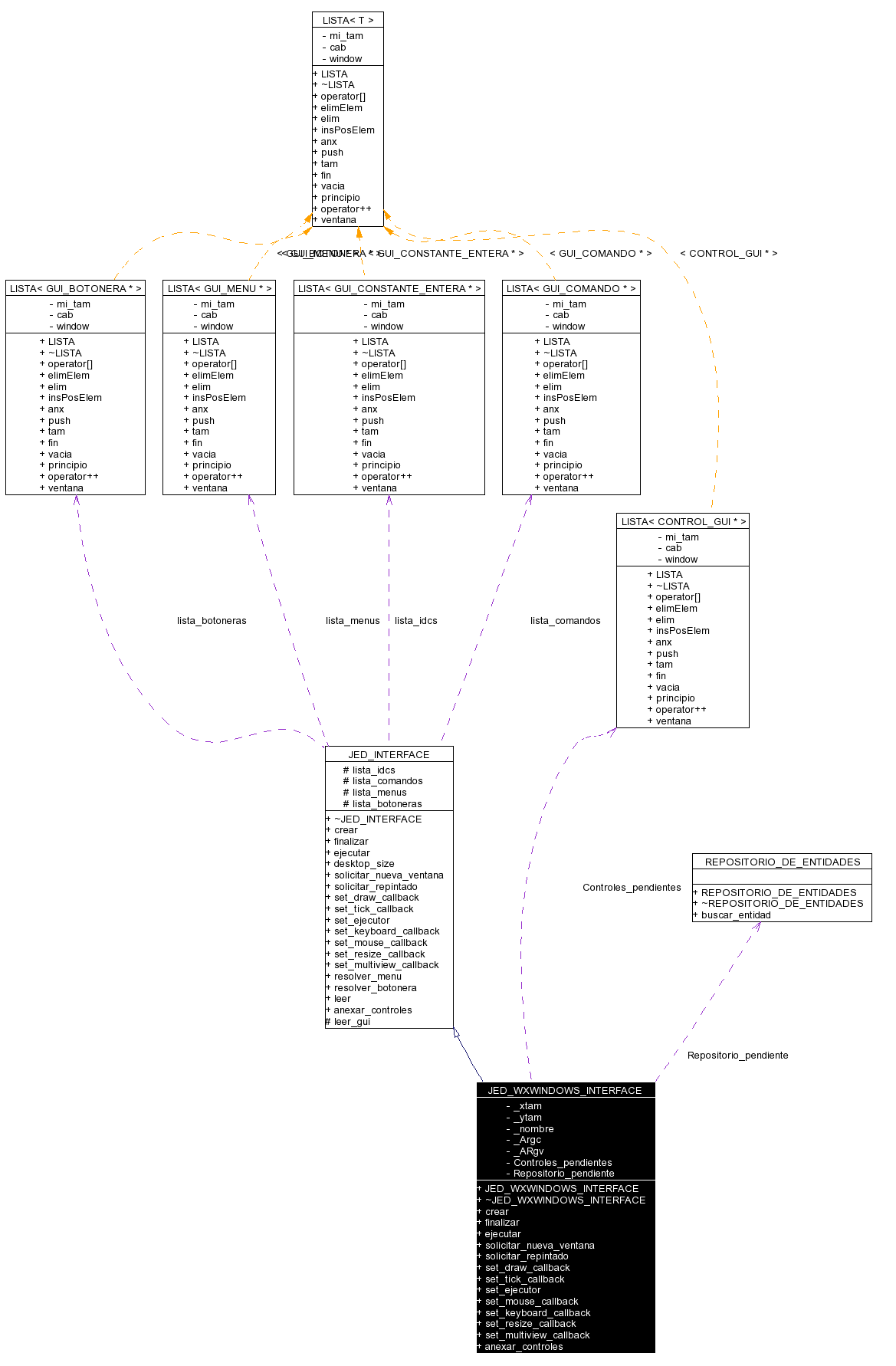 Collaboration graph