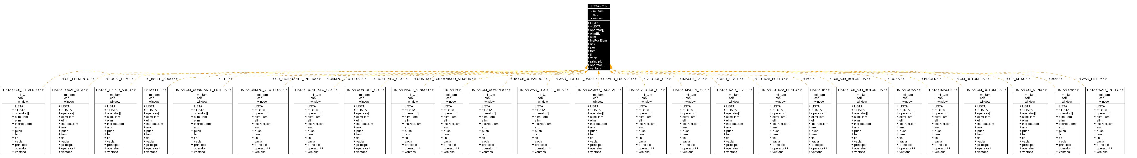 Inheritance graph
