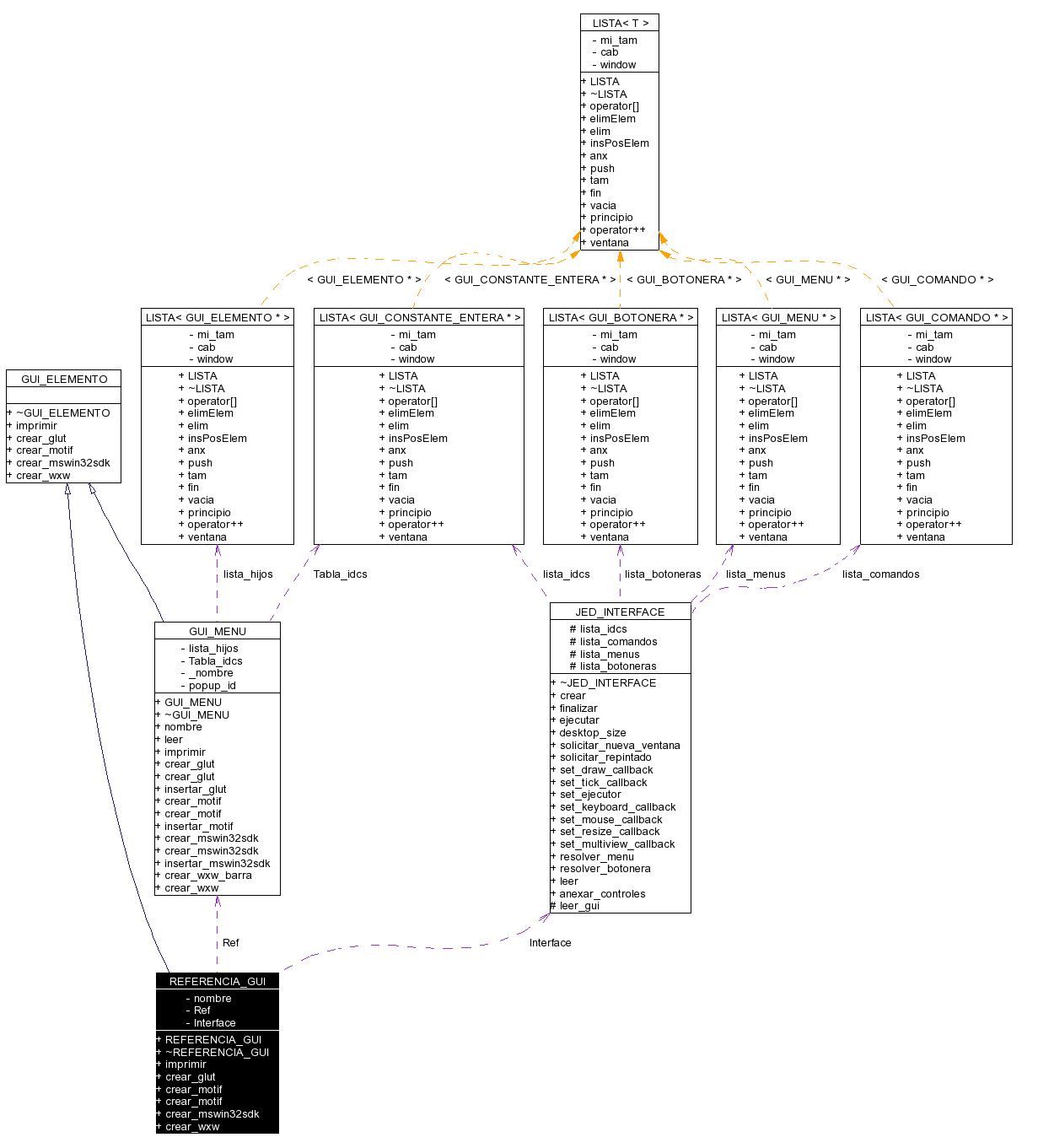 Collaboration graph