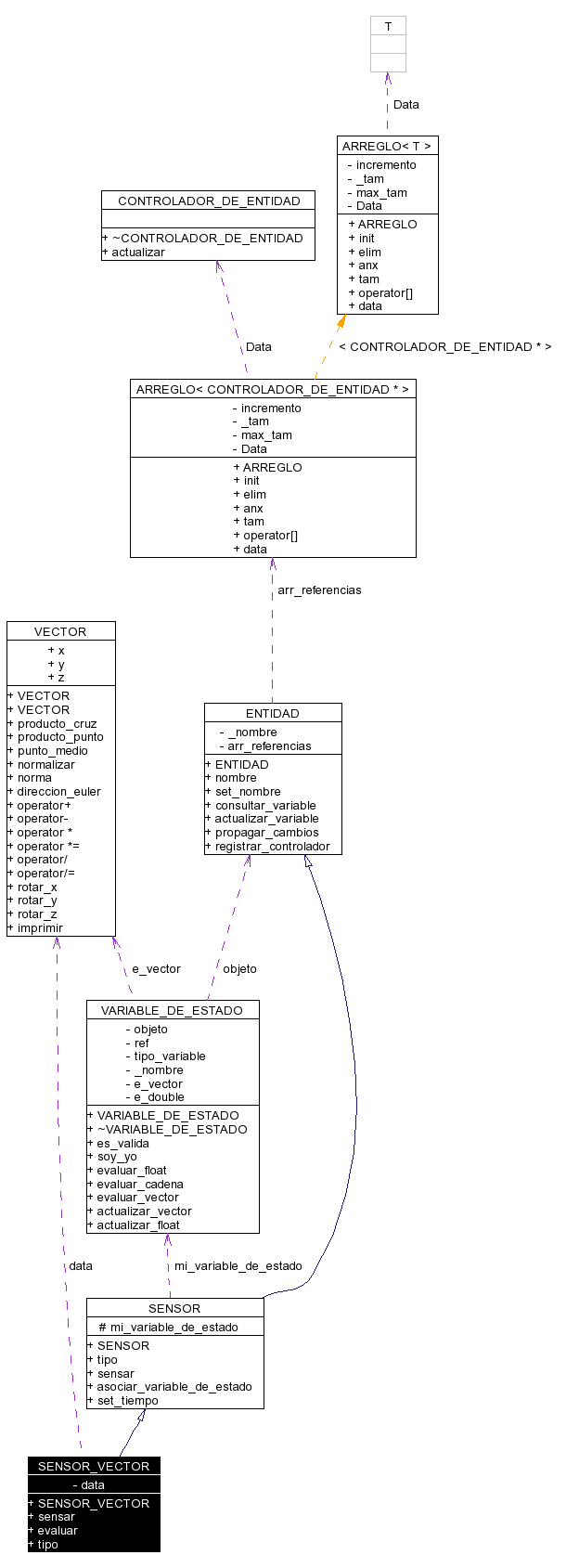 Collaboration graph