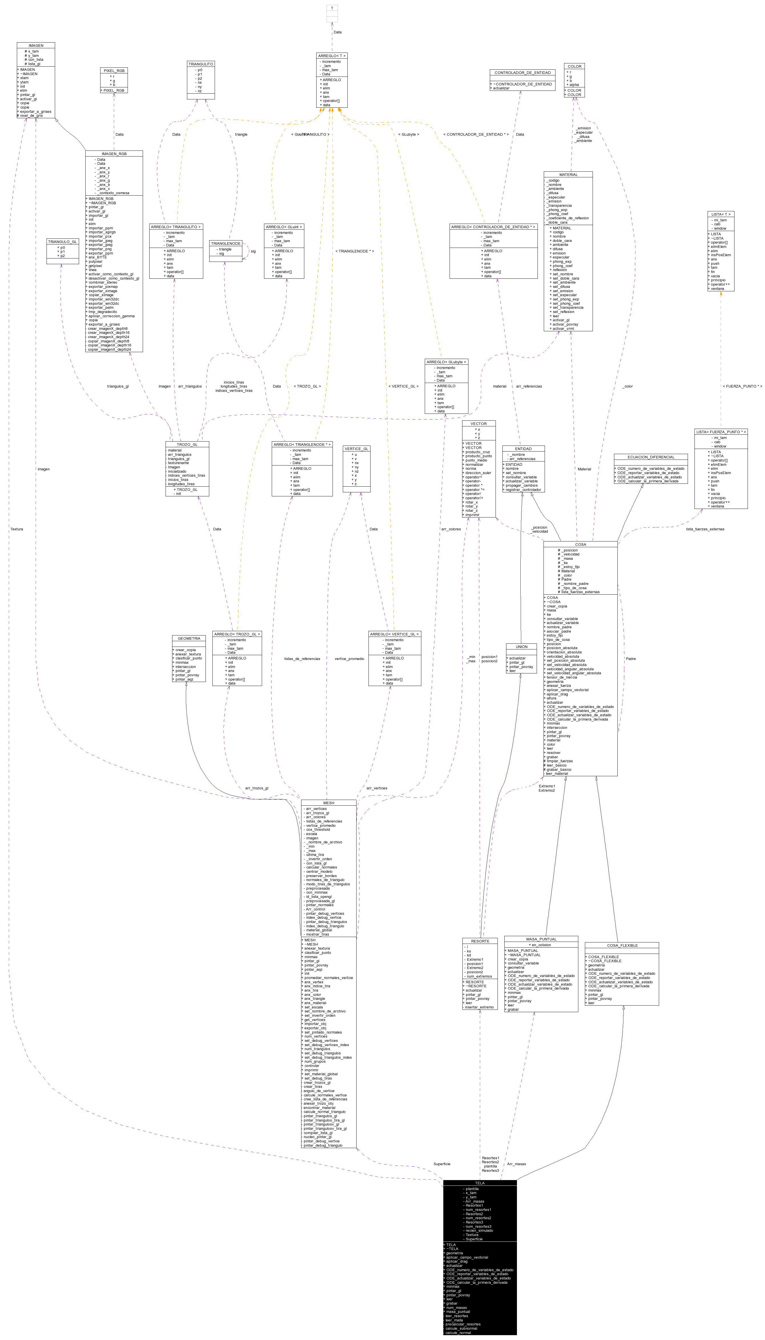 Collaboration graph