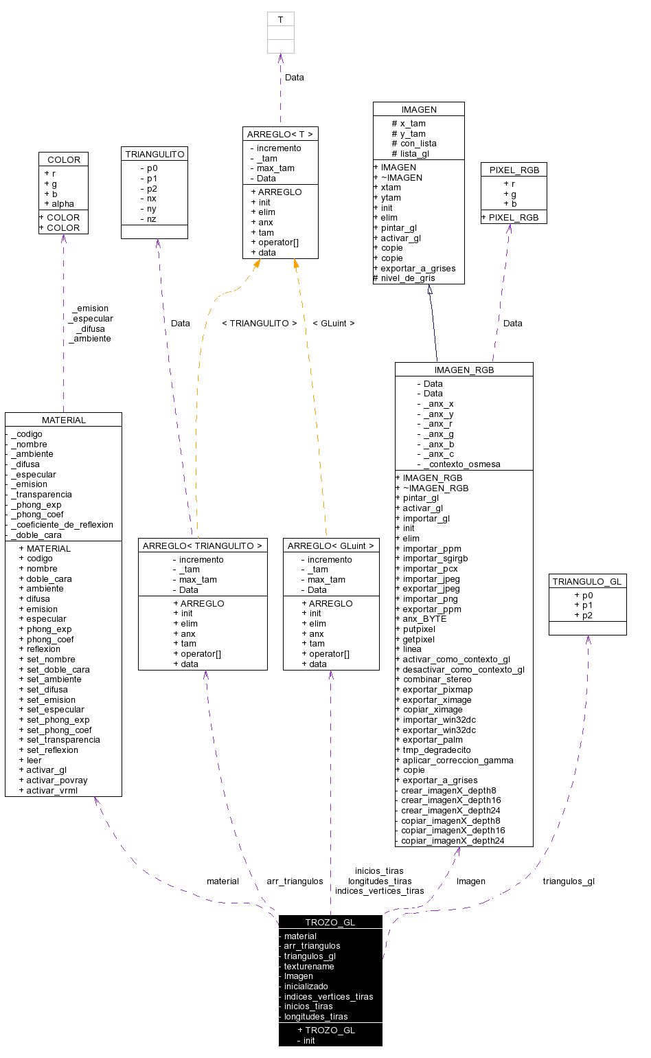 Collaboration graph