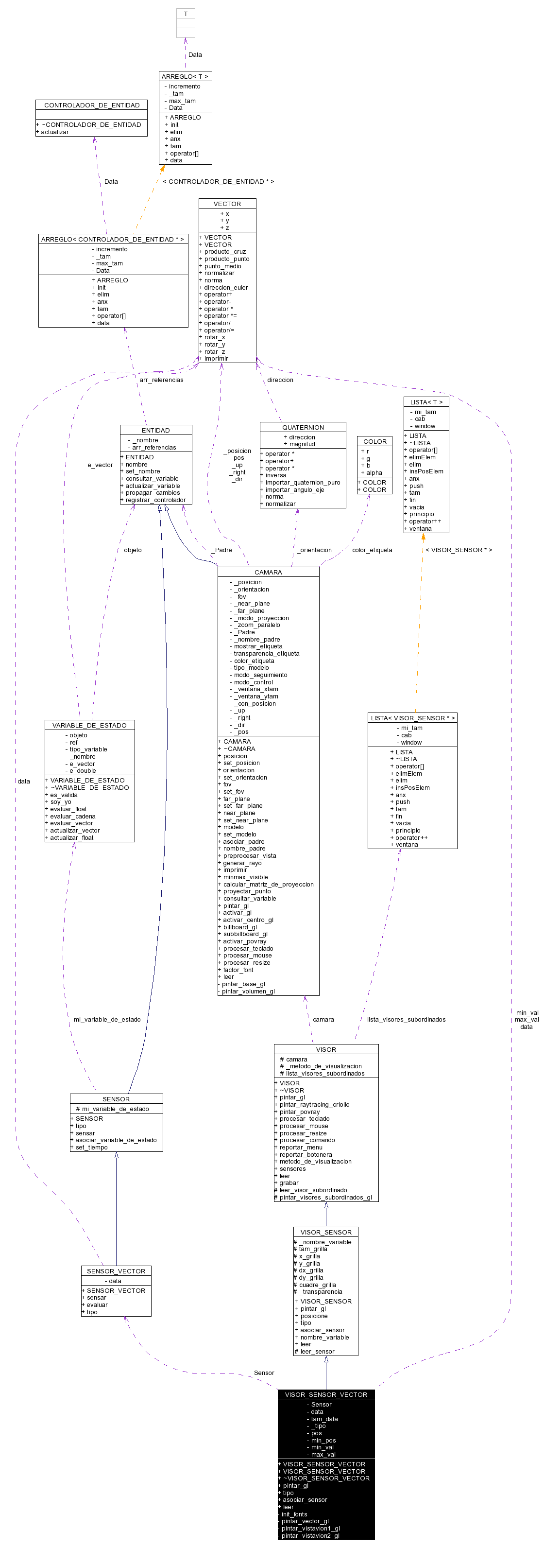 Collaboration graph