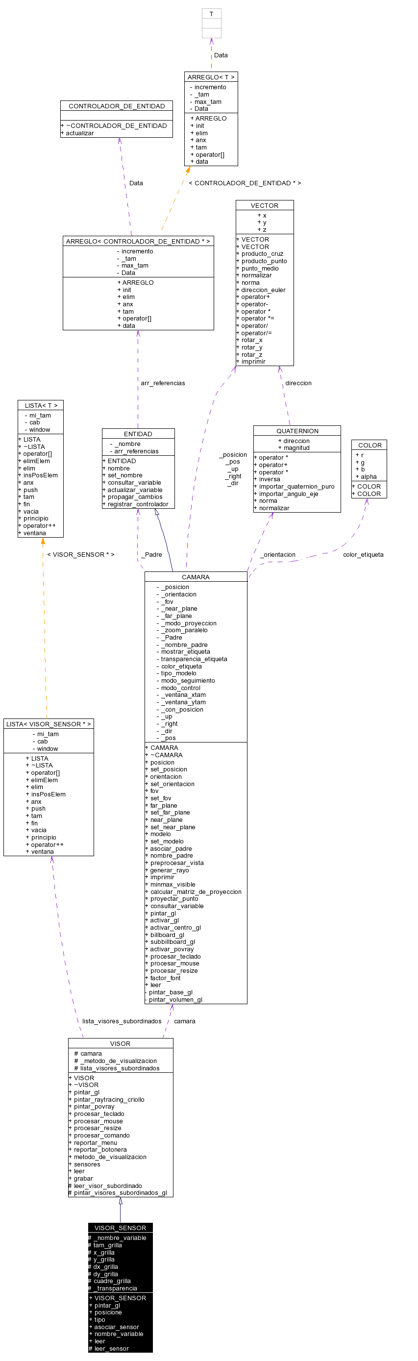 Collaboration graph