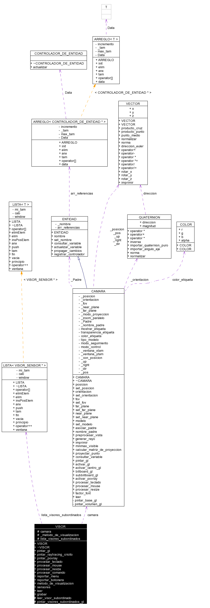 Collaboration graph
