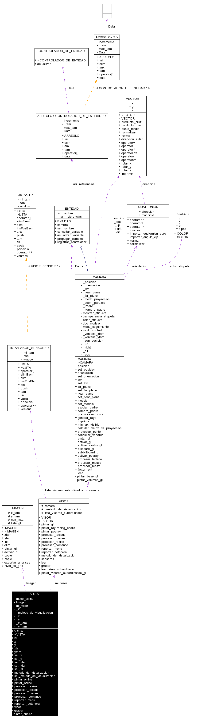 Collaboration graph