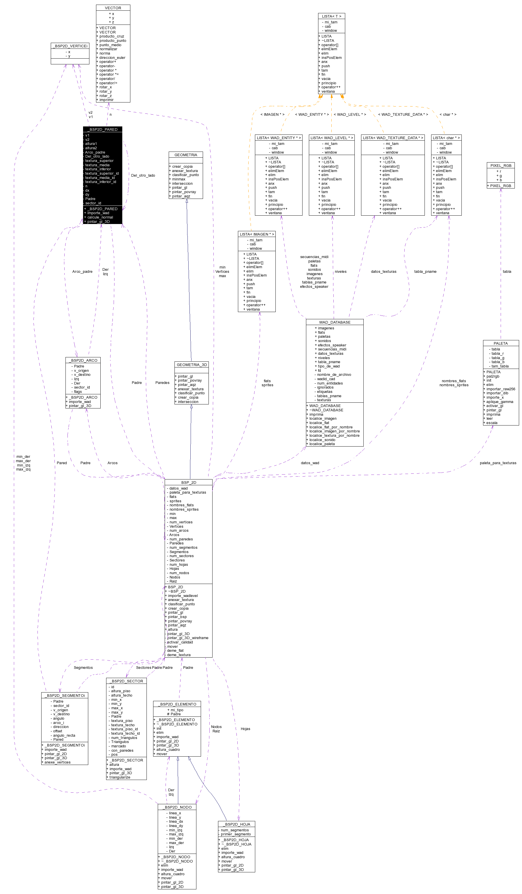 Collaboration graph