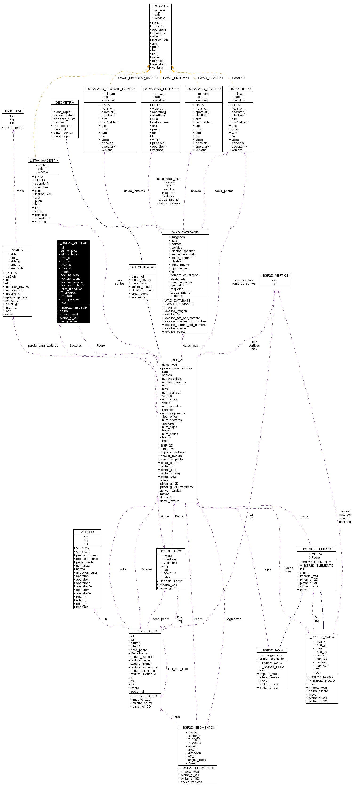 Collaboration graph