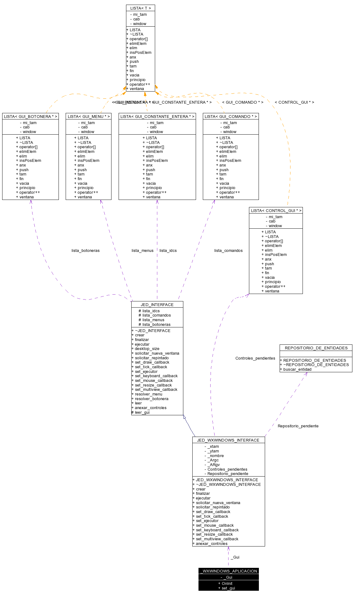 Collaboration graph