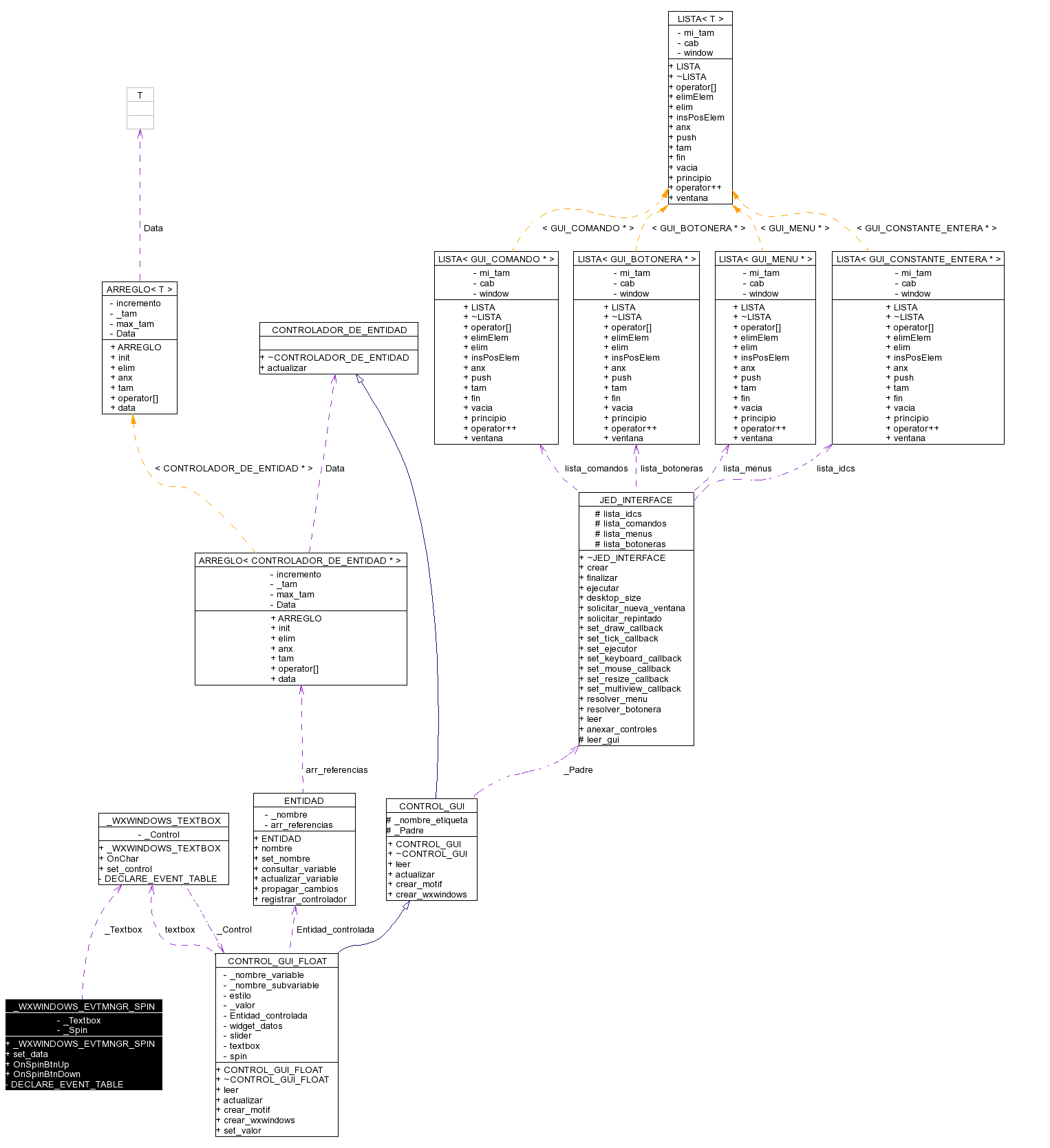 Collaboration graph