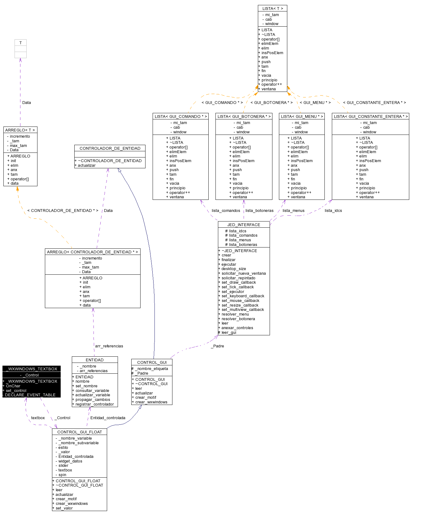 Collaboration graph